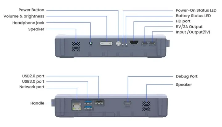 Raspberry Pi 5 AI learning platform ports Raspberry Pi 5 AI learning platform ports