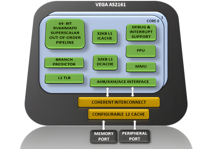 VEGA AS2161 block diagram