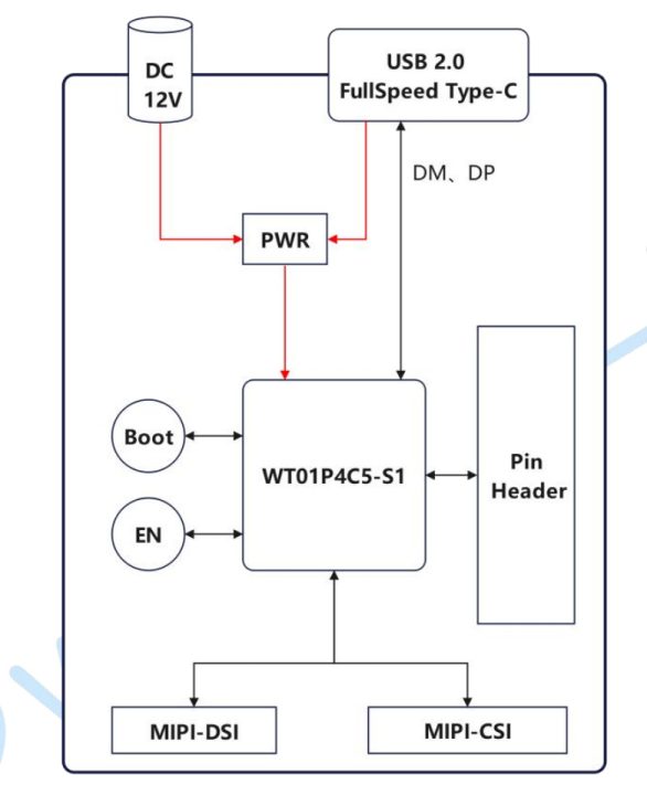 WTDKP4C5-S1 Block Diagram WTDKP4C5-S1 Block Diagram