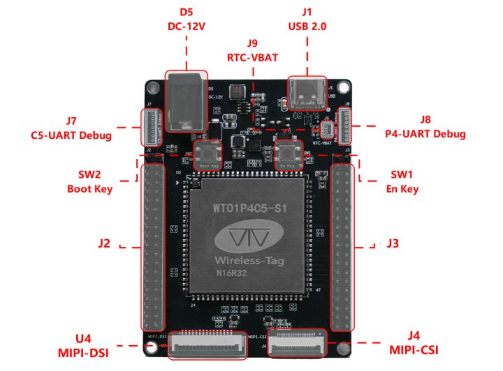 WTDKP4C5-S1 Hardware Overview WTDKP4C5-S1 Hardware Overview