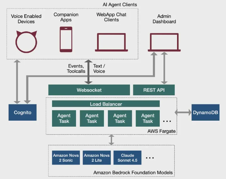 esp private agents block diagram esp private agents block diagram