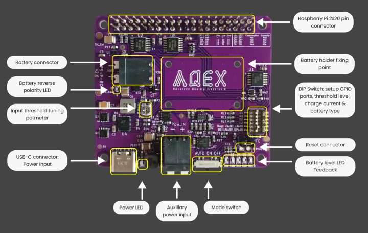 qUPS-P-BC User Interface and Indicators qUPS-P-BC User Interface and Indicators