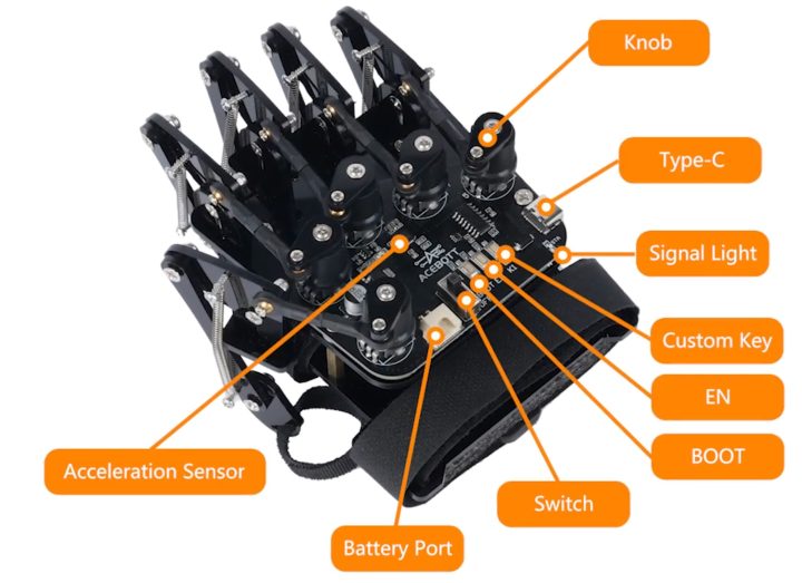 ACEBOTT QD023 Interfaces