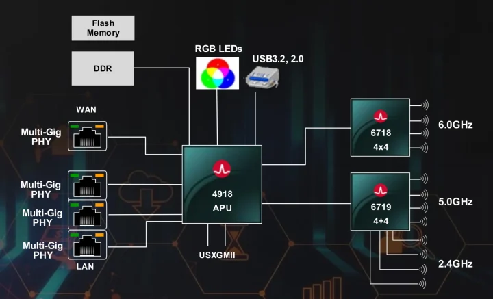 BCM4918 BCM6718 BCM6719 access points BCM4918 BCM6718 BCM6719 access points