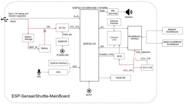 ESP-SensairShuttle MainBoard Block Diagram