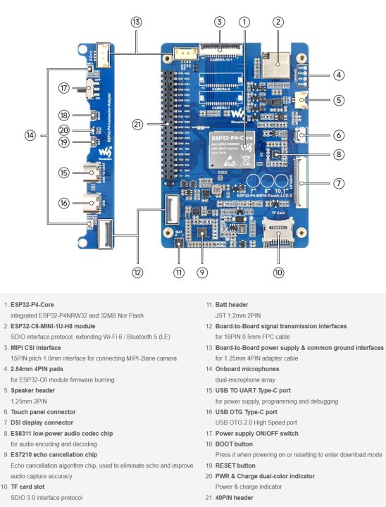 ESP32-P4 HMI Display Hardware Overview