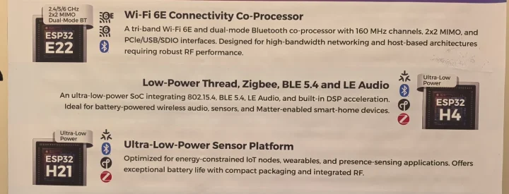 Espressif Systems CES 2026