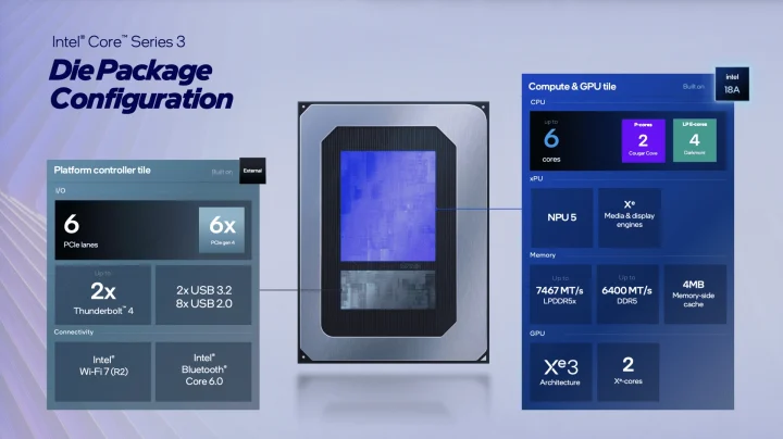 Intel Core Series 3 die package configuration Intel Core Series 3 die package configuration