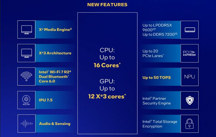 Intel Core Ultra Series 3 Block Diagram