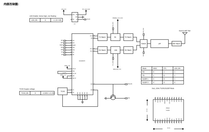 LILYGO T-Beam 1W RF Block Diagram LILYGO T-Beam 1W RF Block Diagram