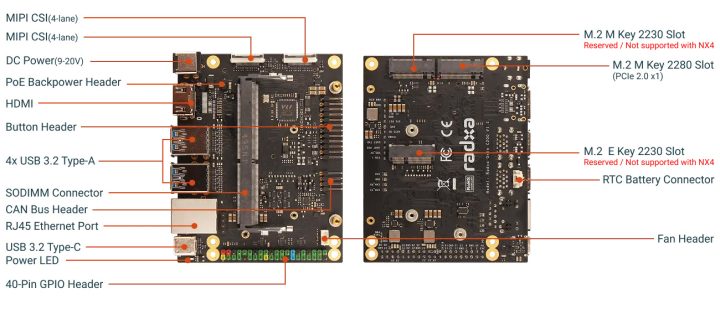 NX4 IO Board Hardware Overview