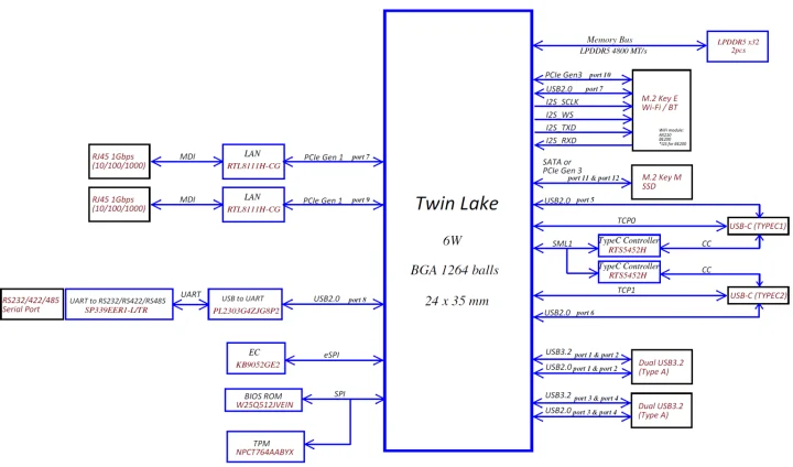 OnLogic CL260 Twin Lake mini PC block diagram OnLogic CL260 Twin Lake mini PC block diagram