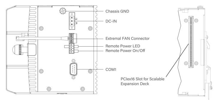 PCIe x16 slot scalable expansiondeck