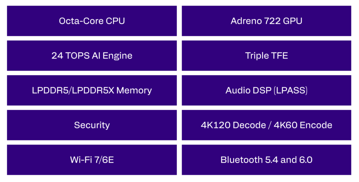 Qualcomm Dragonwing Q-7790