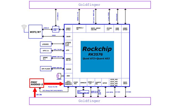 Block Diagram