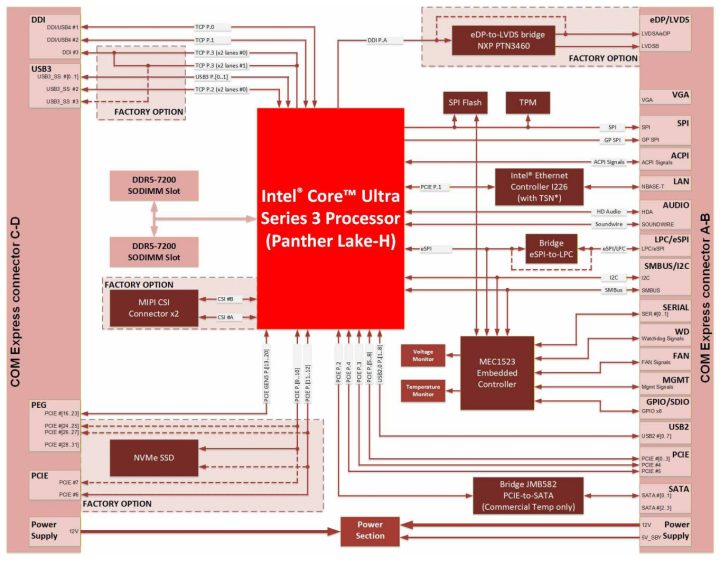 SOM-COMe-BT6-PTL COM Express Type 6 module Block Diagram SOM-COMe-BT6-PTL COM Express Type 6 module Block Diagram