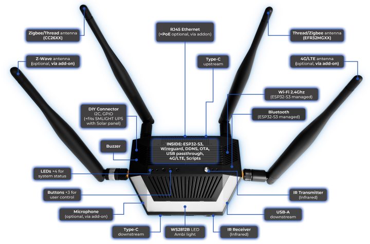 SLZB Ultima Hardware Overview