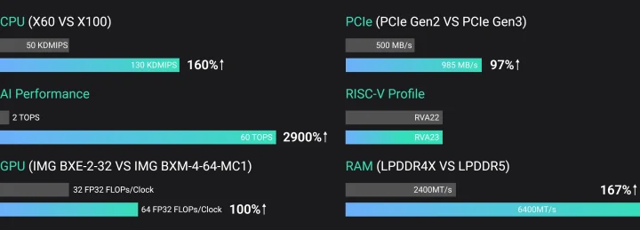 Spacemit K1 vs K3 performance features Spacemit K1 vs K3 performance features