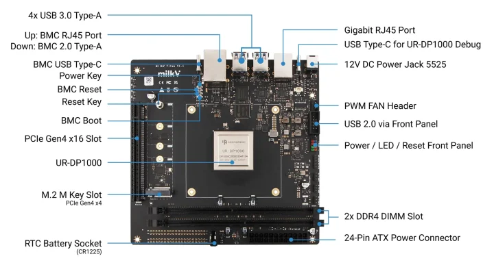 UR-DP1000 RISC-V mini-ITX motherboard