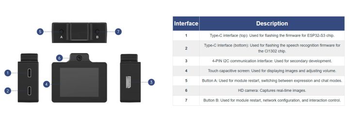 Interfaces Interfaces