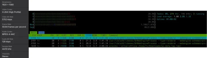 Xibo Raspberry Pi 5 H.264 video playback