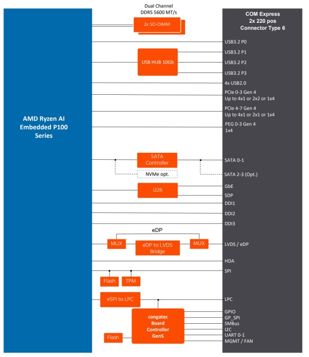 conga TCRP1 Block Diagram conga TCRP1 Block Diagram