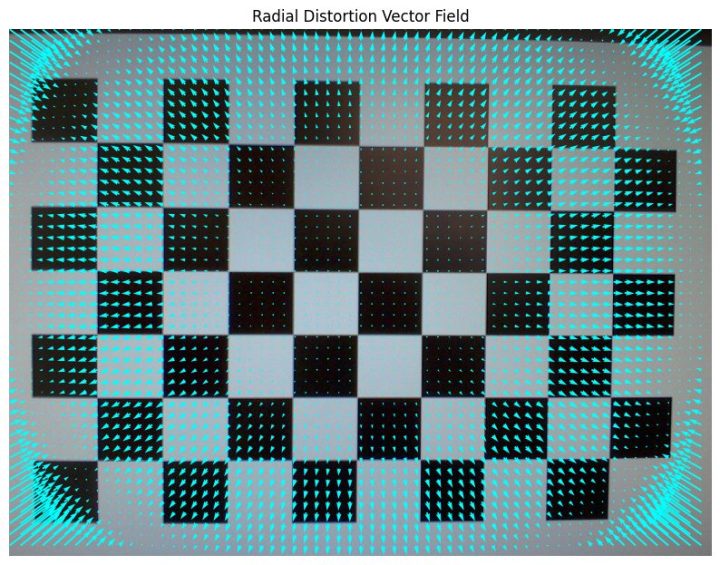 ความบิดเบี้ยวแนวรัศมี