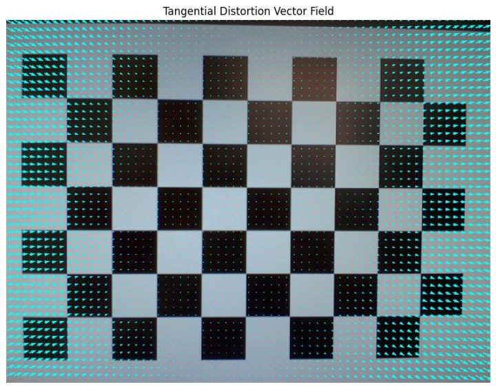 ความบิดเบี้ยวแนวสัมผัส
