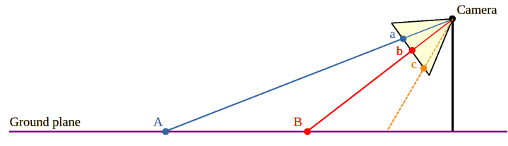 แนวคิดการคำนวณการฉายรังสีย้อนกลับ