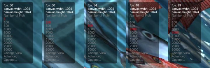 อัตราการแสดงผล WebGL Aquarium ที่ปลาจำนวน 1, 100, 500, 1000, และ 5000 ตัว