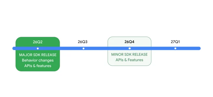 Android 17 SDK release schedule