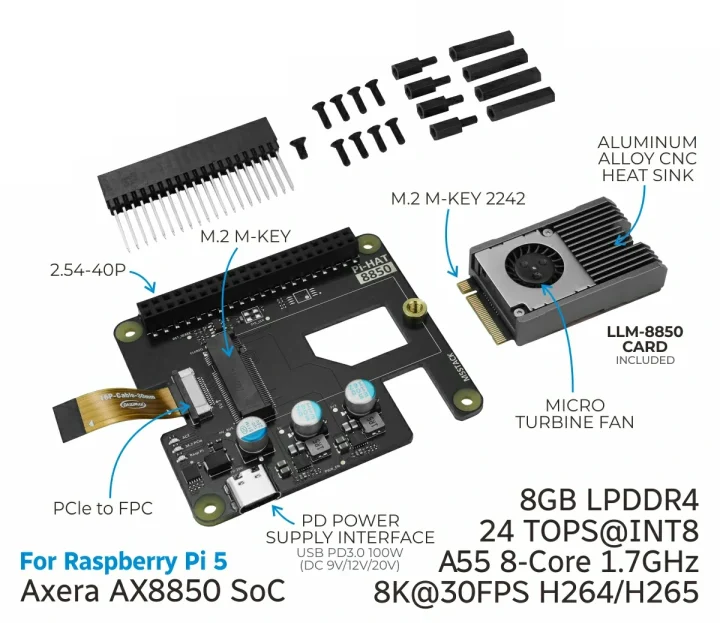 Axera AX8850 Raspberry Pi 5 LLM AI HAT Axera AX8850 Raspberry Pi 5 LLM AI HAT