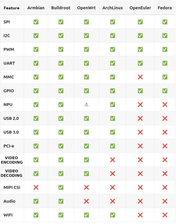 DShanPi A1 OS support