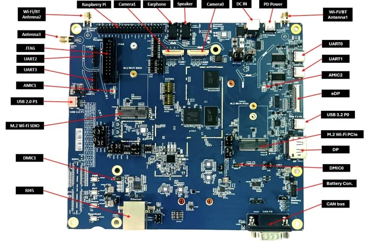 MediaTek Genio 360 development board MediaTek Genio 360 development board
