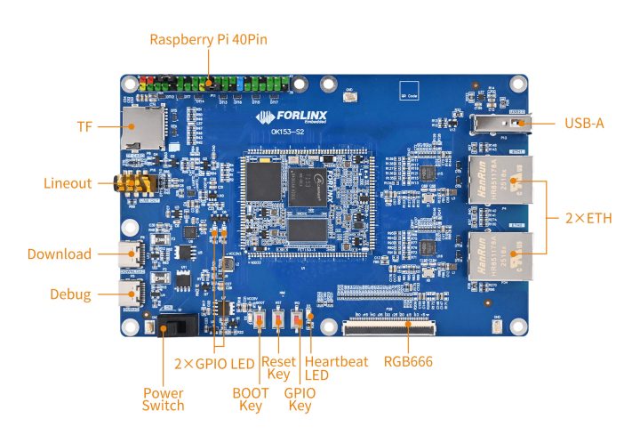 OK153-S12 Mini SBC Hardware Overview OK153-S12 Mini SBC Hardware Overview