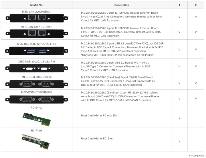 P2302E Expansion Modules