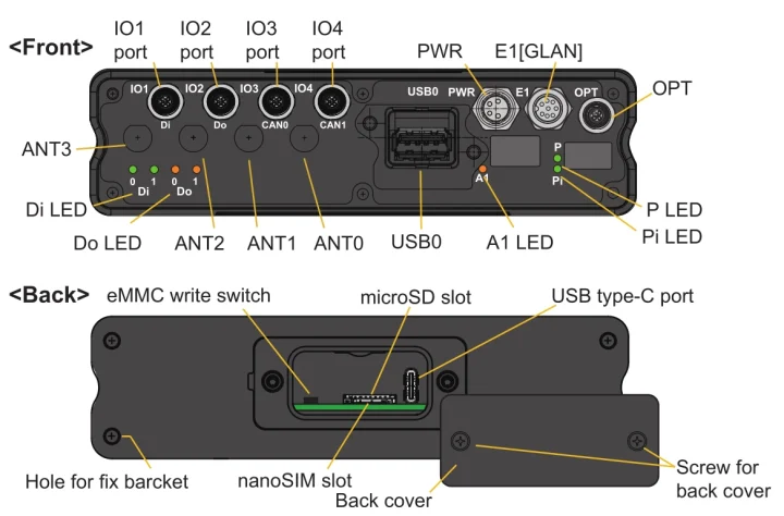Pilink PL R5 DIO CAN IP65 ports