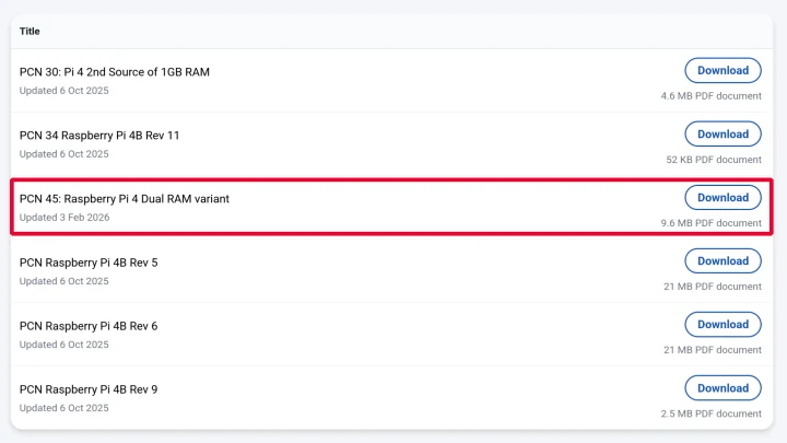 Raspberry Pi 4 PCN list