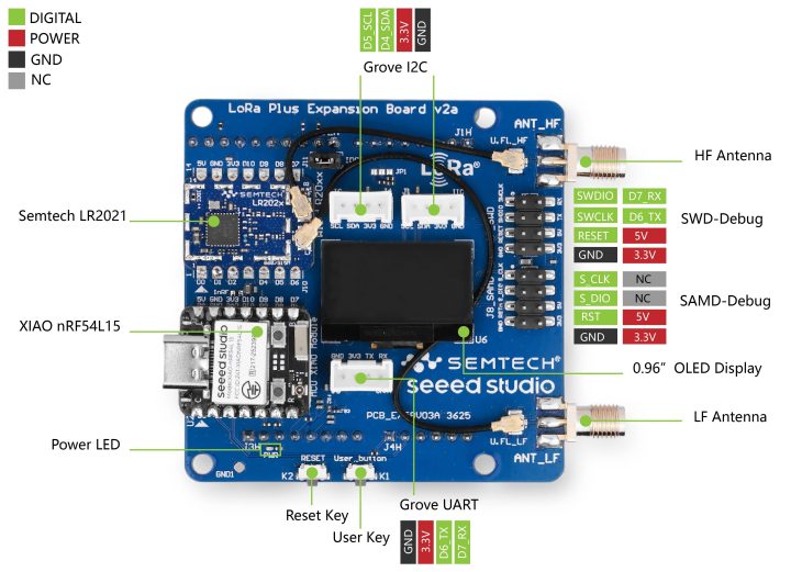 Semtech LR2021 LoRa Plus Evaluation Kit EU868 Interfaces