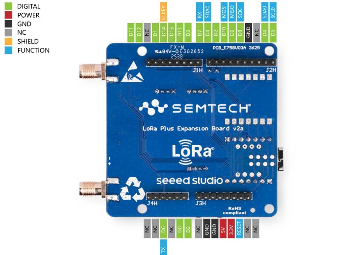 Evaluation Kit EU868 Pinout