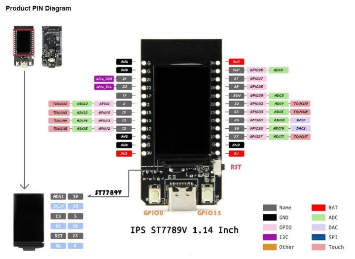 TENSTAR T-Display Pinout