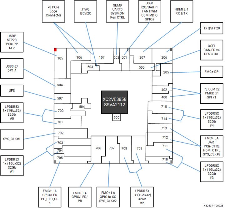 VEK385 Evaluation Board Block Diagram