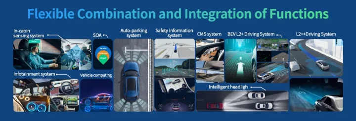 Wudang C1200 automotive SoC ADAS autonomous driving infotainment