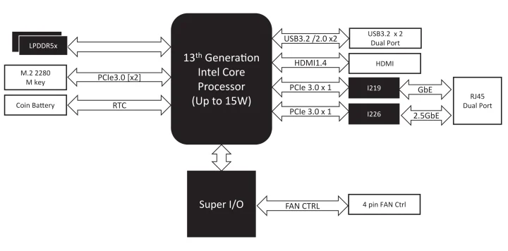 de next RAP8-EZBOX block diagram de next RAP8-EZBOX block diagram