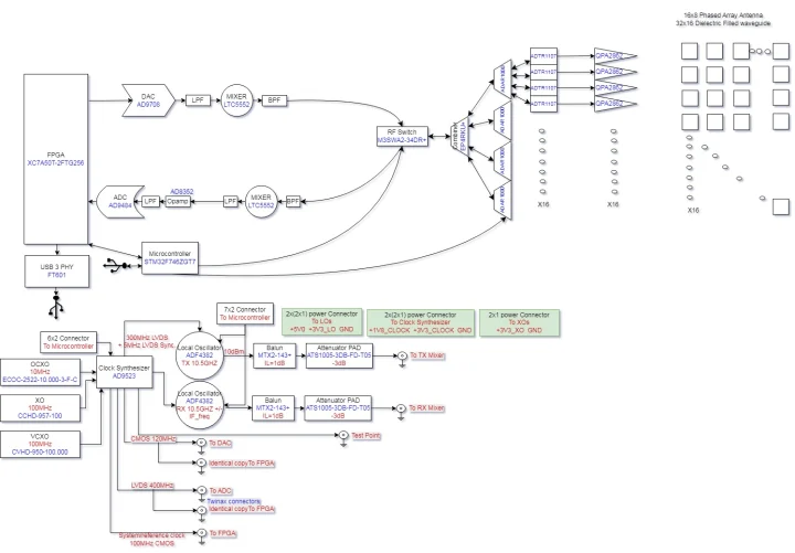 AERIS-10 architecture AERIS-10 architecture