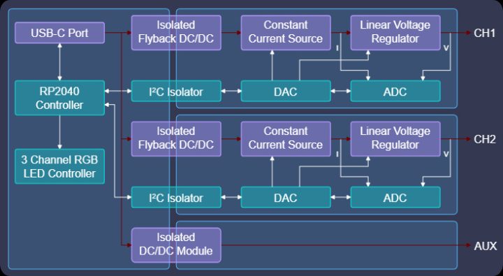 Ampisu Block Diagram