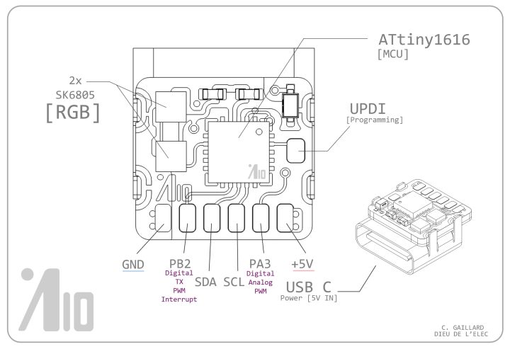 AngstromIO Pinout AngstromIO Pinout