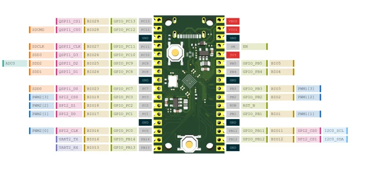 Dabao pinout diagram