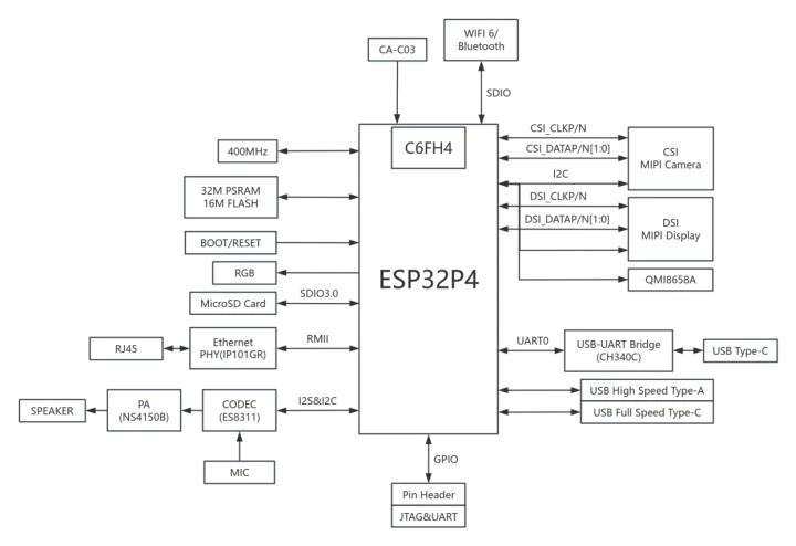 block diagram block diagram
