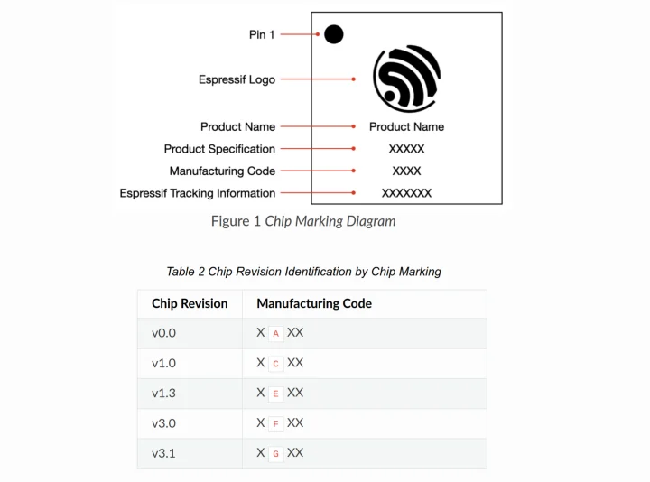 ESP32-P4 chip marking
